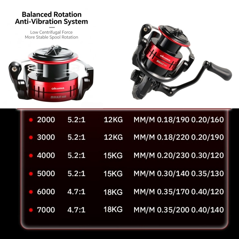 Carretilha de Pesca Okuma BMA  - Abu Garcia Reel Max avaliação e preço