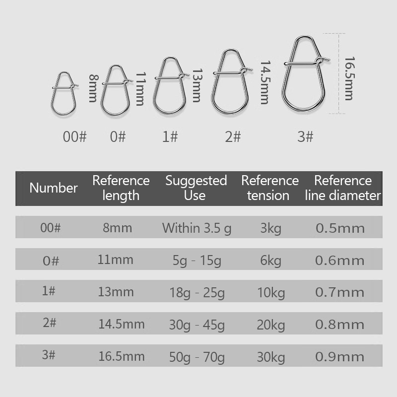 100 pçs clipes de pesca rápido - Fishing Lure Kit avaliação e preço