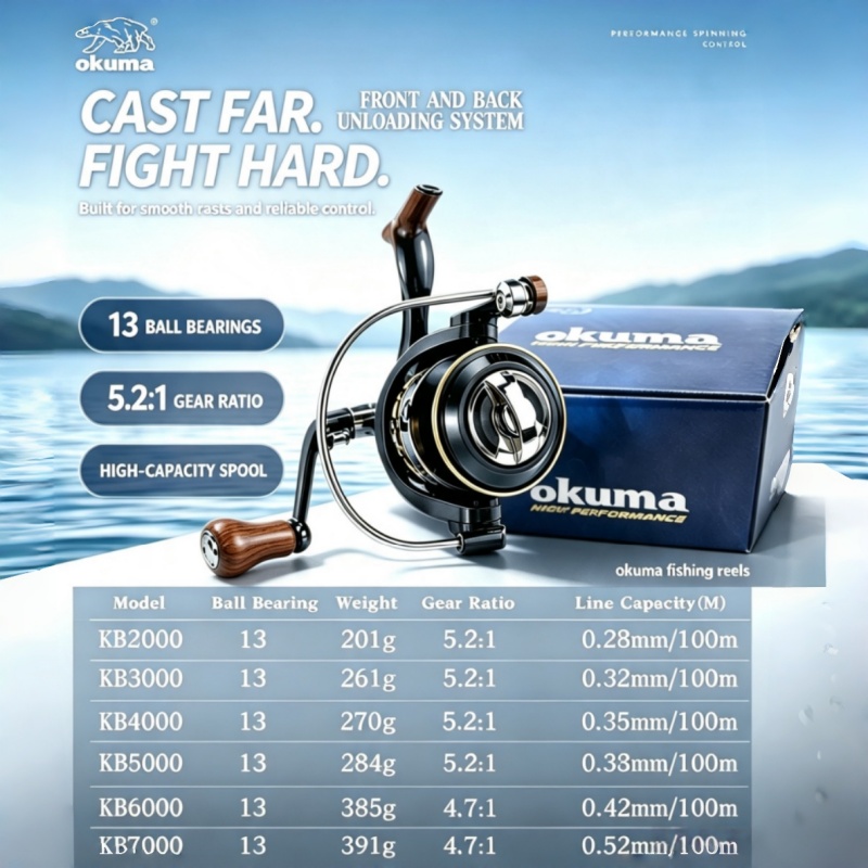 Carretilha de Pesca OKUMA, Car - Abu Garcia Reel Max avaliação e preço