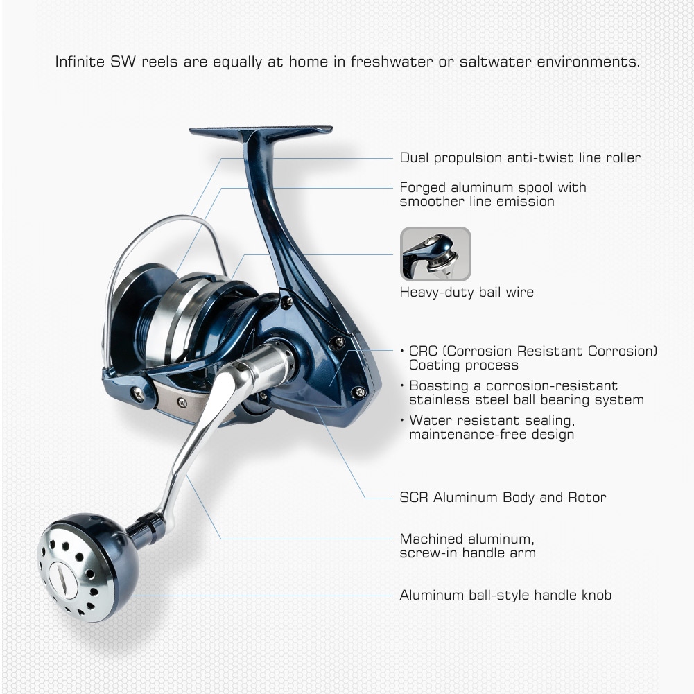 Noeby Carretel de pesca girató - Daiwa Reel Bg avaliação e preço